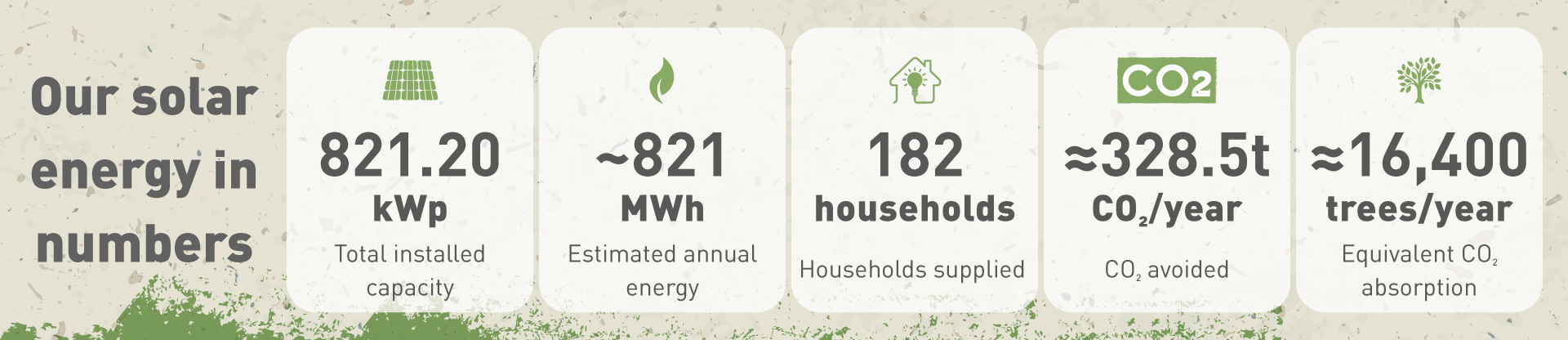 2 valori impianto fotovoltaico ecsa group